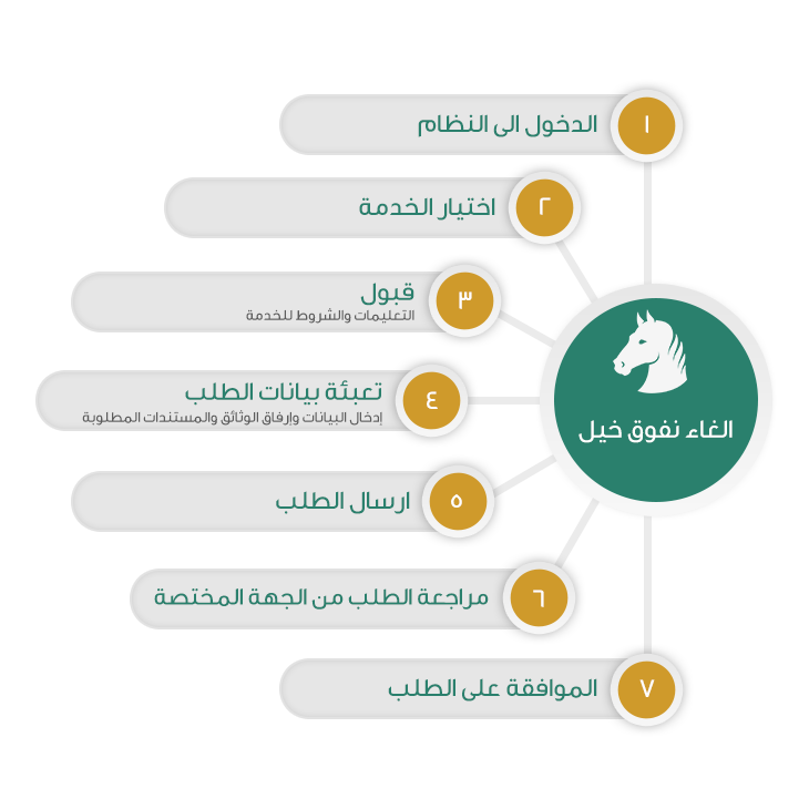 الغاء-نفوق-خيل.png