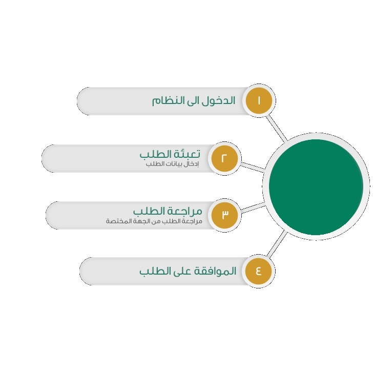 منصة زراعي.jpg
