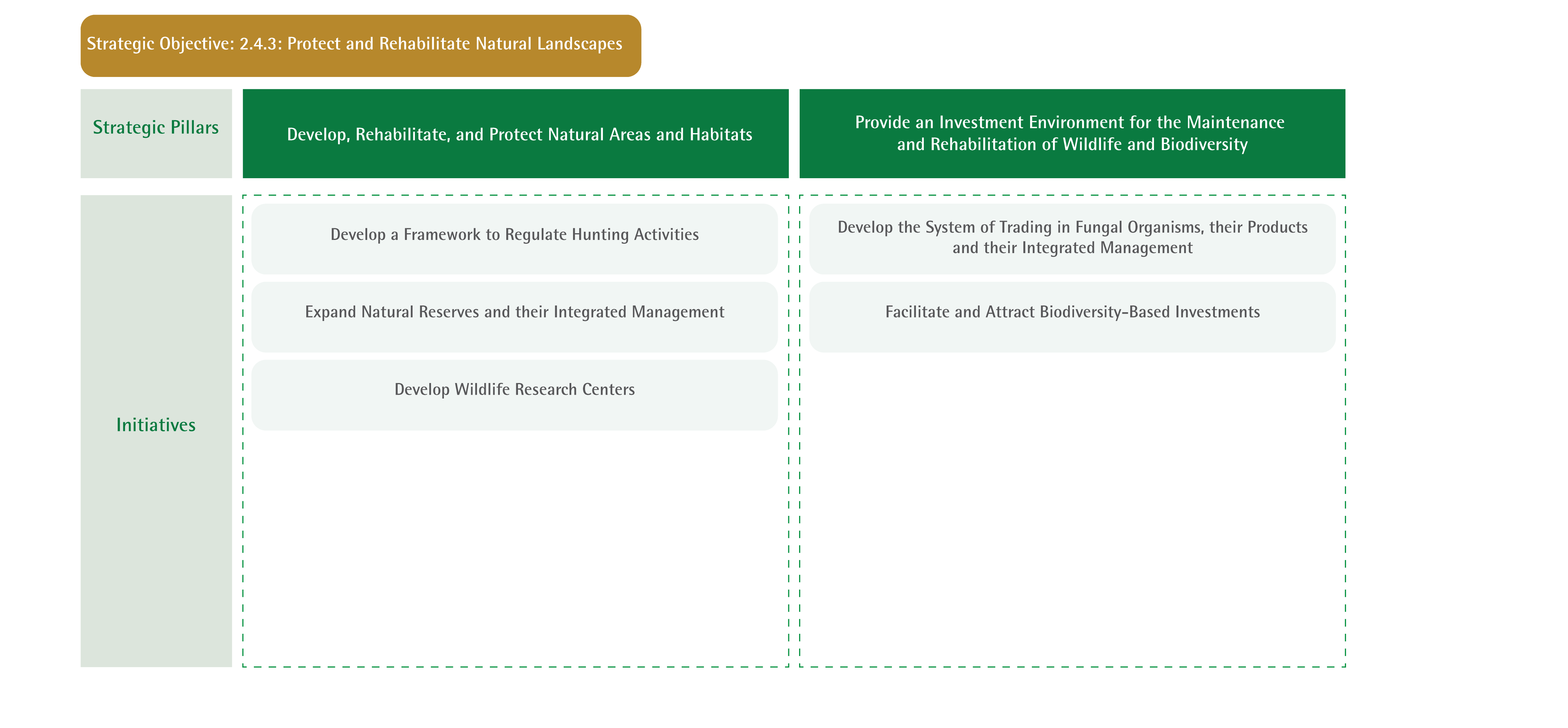 جدول موقع-حماية وتهيئة المناطق الطبيعية 25 - 12-01.png